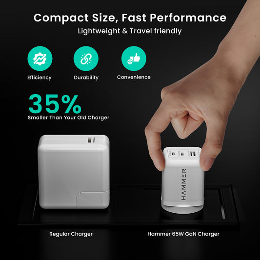 Hammer 65W GaN Fast Charger, iPhone 0 to 60% in 30 mins, Dual USB-C (Type C), Compatible with iPhone 16, 15, 14, 13, 12, MacBook Pro, MacBook Air, iPad, Samsung Mobiles, Made in Vietnam, 2 Yr Warranty